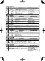 Preview for 88 page of Kenwood TH-D72A Instruction Manual