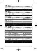 Предварительный просмотр 91 страницы Kenwood TH-D72A Instruction Manual