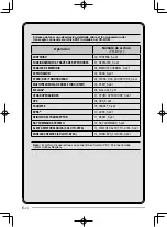 Preview for 110 page of Kenwood TH-D72A Instruction Manual