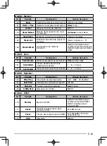 Предварительный просмотр 135 страницы Kenwood TH-D72A Instruction Manual