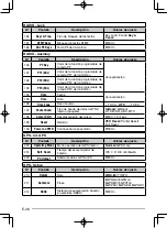 Preview for 136 page of Kenwood TH-D72A Instruction Manual