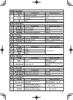 Preview for 139 page of Kenwood TH-D72A Instruction Manual