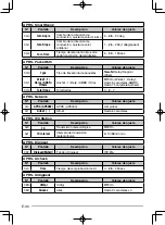 Предварительный просмотр 140 страницы Kenwood TH-D72A Instruction Manual