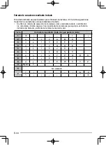 Preview for 144 page of Kenwood TH-D72A Instruction Manual