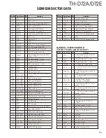 Предварительный просмотр 13 страницы Kenwood TH-D72A Service Manual