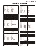 Предварительный просмотр 17 страницы Kenwood TH-D72A Service Manual