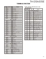 Предварительный просмотр 19 страницы Kenwood TH-D72A Service Manual