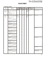 Предварительный просмотр 45 страницы Kenwood TH-D72A Service Manual