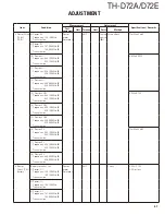 Предварительный просмотр 47 страницы Kenwood TH-D72A Service Manual