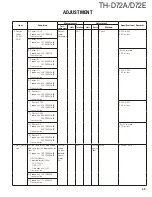 Предварительный просмотр 49 страницы Kenwood TH-D72A Service Manual