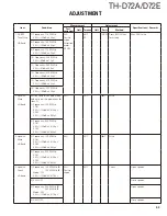 Предварительный просмотр 53 страницы Kenwood TH-D72A Service Manual