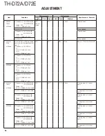 Предварительный просмотр 54 страницы Kenwood TH-D72A Service Manual