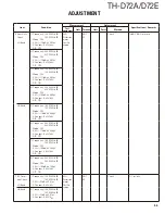 Предварительный просмотр 55 страницы Kenwood TH-D72A Service Manual