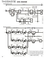 Предварительный просмотр 84 страницы Kenwood TH-D72A Service Manual