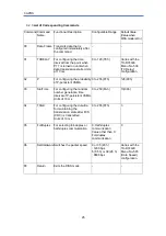 Предварительный просмотр 25 страницы Kenwood TH-D74A/E Operating Tips