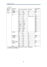 Предварительный просмотр 50 страницы Kenwood TH-D74A/E Operating Tips