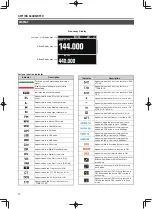 Preview for 12 page of Kenwood TH-D74A User Manual