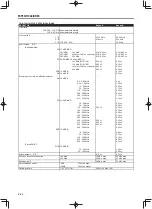 Preview for 144 page of Kenwood TH-D74A User Manual