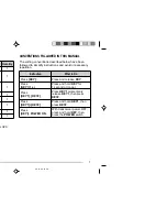 Preview for 7 page of Kenwood TH-D7A Instruction Manual