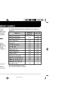 Preview for 32 page of Kenwood TH-D7A Instruction Manual