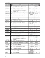 Предварительный просмотр 15 страницы Kenwood TH-F6A Instruction Manual