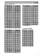 Preview for 62 page of Kenwood TH-F6A Instruction Manual