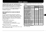 Preview for 23 page of Kenwood TH-G71A Instruction Manual