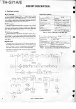 Предварительный просмотр 4 страницы Kenwood TH-G71A Service Manual