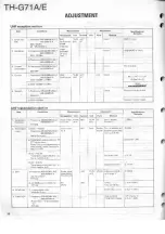 Предварительный просмотр 14 страницы Kenwood TH-G71A Service Manual