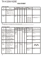 Предварительный просмотр 20 страницы Kenwood TH-K20A Service Manual