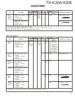 Предварительный просмотр 21 страницы Kenwood TH-K20A Service Manual