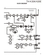 Предварительный просмотр 31 страницы Kenwood TH-K20A Service Manual