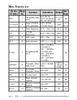 Preview for 40 page of Kenwood TH-K2AT Instruction Manual