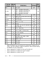 Preview for 44 page of Kenwood TH-K2AT Instruction Manual