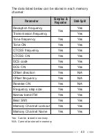 Preview for 57 page of Kenwood TH-K2AT Instruction Manual