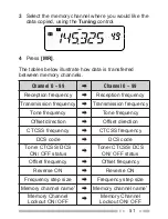 Preview for 65 page of Kenwood TH-K2AT Instruction Manual