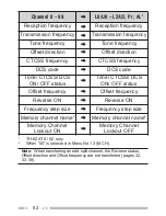 Preview for 66 page of Kenwood TH-K2AT Instruction Manual