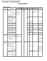 Предварительный просмотр 36 страницы Kenwood TH-K2AT Service Manual