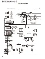 Preview for 30 page of Kenwood TH-K40A Service Manual