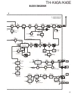 Preview for 31 page of Kenwood TH-K40A Service Manual