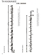 Preview for 32 page of Kenwood TH-K40A Service Manual