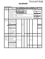 Предварительный просмотр 35 страницы Kenwood TH-K4AT Service Manual