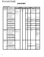 Предварительный просмотр 36 страницы Kenwood TH-K4AT Service Manual