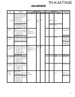 Предварительный просмотр 37 страницы Kenwood TH-K4AT Service Manual