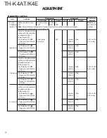 Предварительный просмотр 38 страницы Kenwood TH-K4AT Service Manual