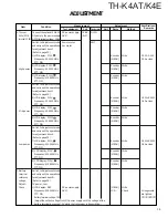 Предварительный просмотр 39 страницы Kenwood TH-K4AT Service Manual