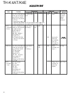 Предварительный просмотр 40 страницы Kenwood TH-K4AT Service Manual