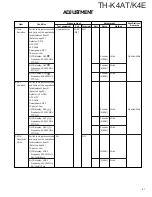 Предварительный просмотр 41 страницы Kenwood TH-K4AT Service Manual