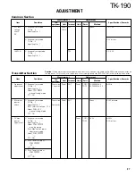 Preview for 37 page of Kenwood TK-190 Service Manual