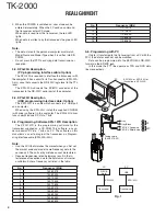 Preview for 4 page of Kenwood TK-2000 Service Manual